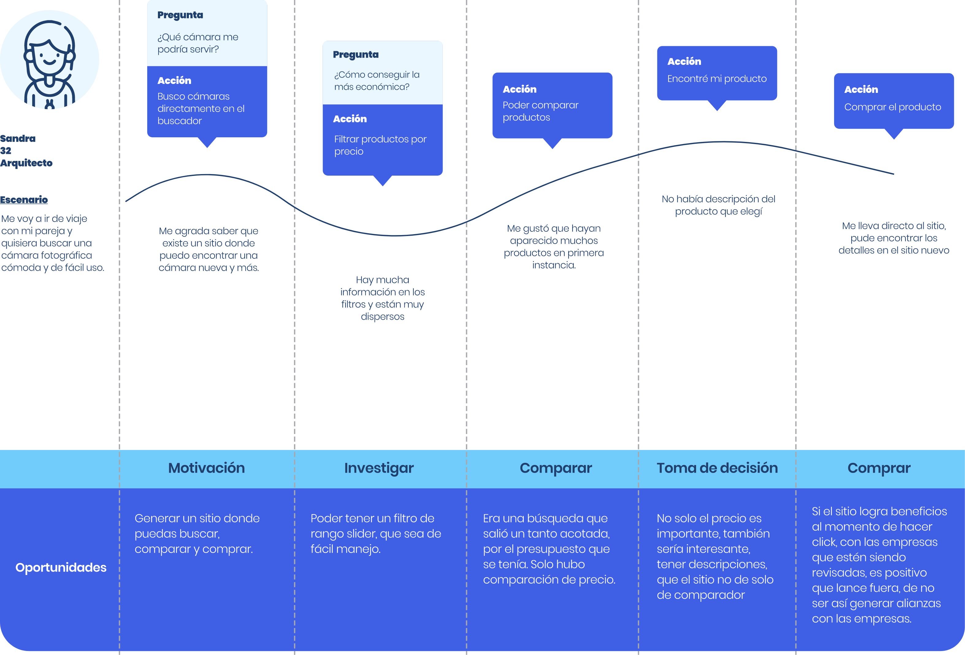 Journey Map Seek